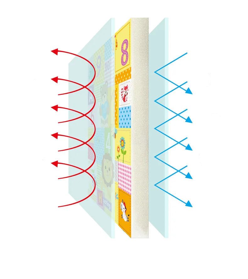 Tapis d'Éveil Bébé Pliable - BéBulle - Livraison gratuite et envoi du colis en moins de 24Hr.